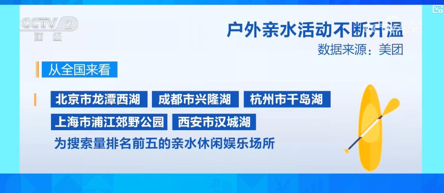 户外亲水活动不断升温 带动水上运动装备市场产销by体育入口两旺(图3)